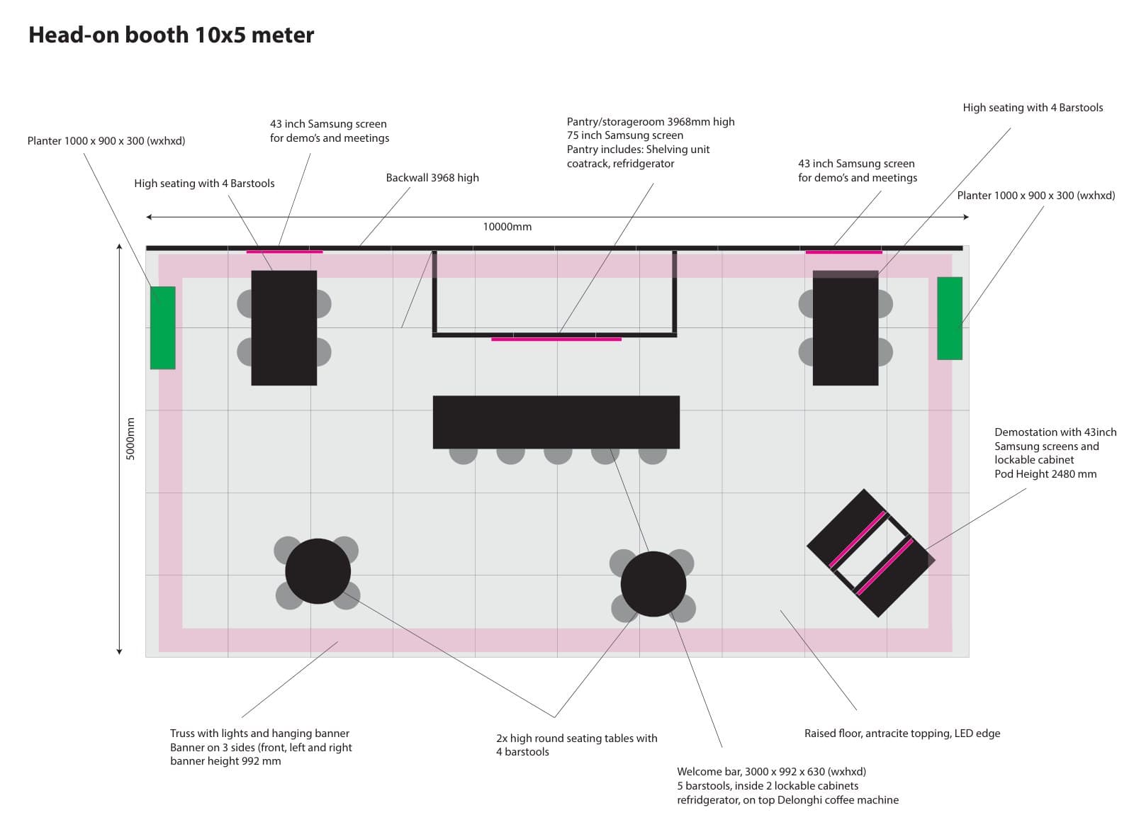 Plattegrond van beursstand 10 × 5 m (GO-pakket), top-down met meubilair en schermen
