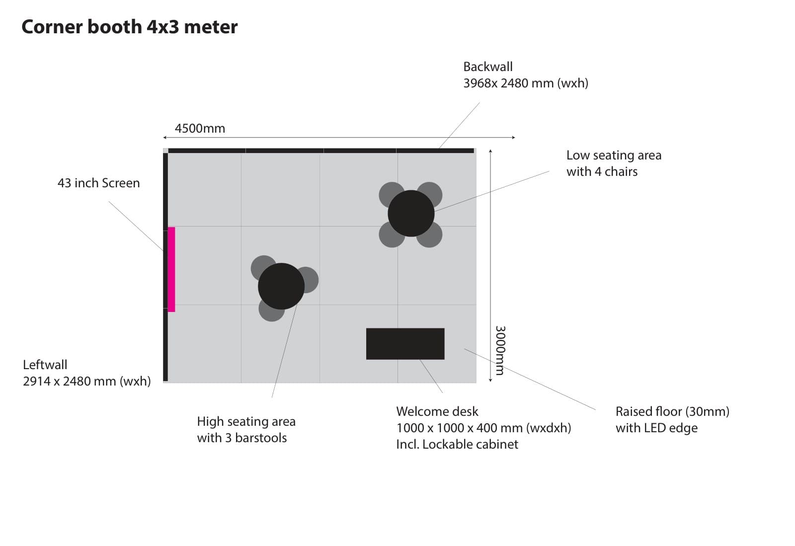 Plattegrond van beursstand 4 × 3 m (READY-pakket), top-down met meubilair en schermen